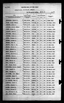 Rowan (DD-405) > 1942