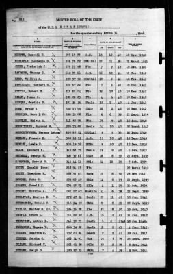 Rowan (DD-405) > 1942