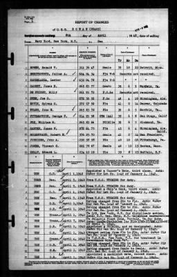 Rowan (DD-405) > 1942