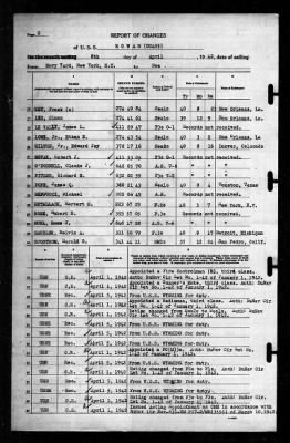 Rowan (DD-405) > 1942