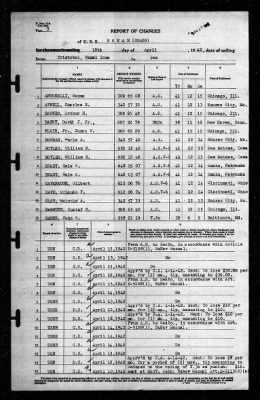 Rowan (DD-405) > 1942