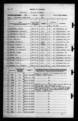 Rowan (DD-405) > 1942