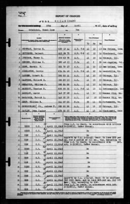 Rowan (DD-405) > 1942