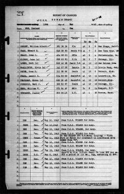 Rowan (DD-405) > 1942