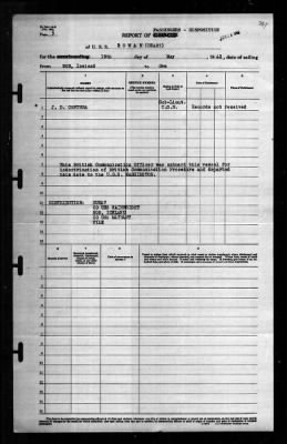 Rowan (DD-405) > 1942