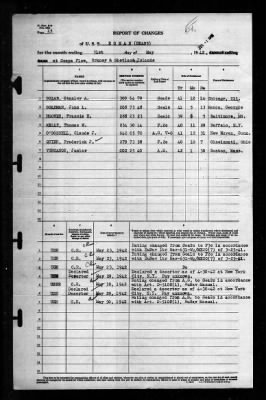 Rowan (DD-405) > 1942