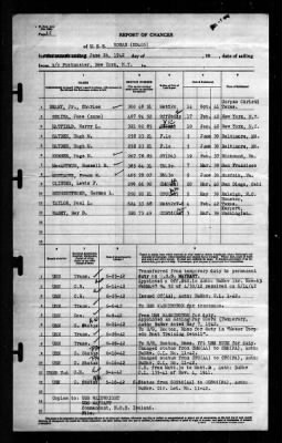 Rowan (DD-405) > 1942