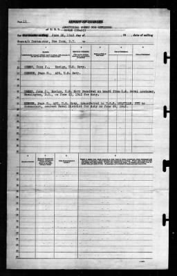 Rowan (DD-405) > 1942