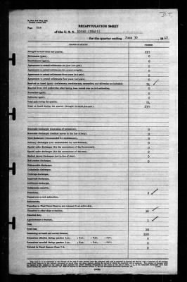 Rowan (DD-405) > 1942