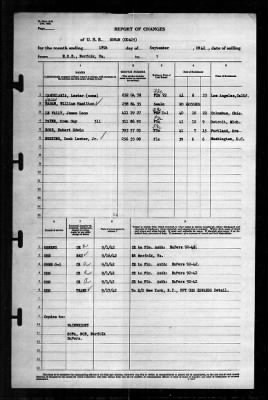 Rowan (DD-405) > 1942