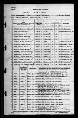 Rowan (DD-405) > 1942