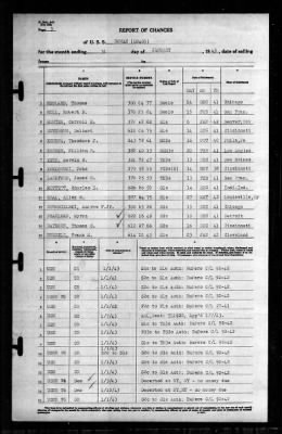 Thumbnail for Rowan (DD-405) > 1943