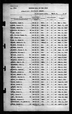 Rowan (DD-405) > 1943