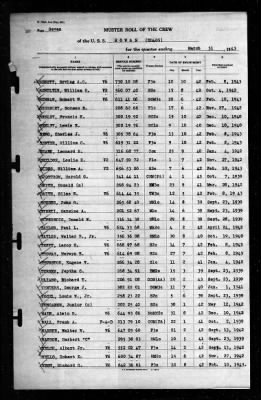 Rowan (DD-405) > 1943