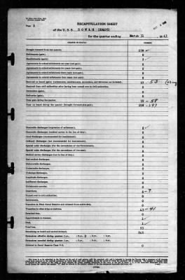 Rowan (DD-405) > 1943