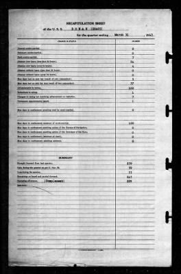 Rowan (DD-405) > 1943