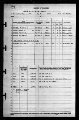 Rowan (DD-405) > 1943