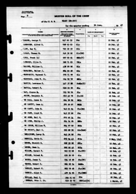 Wiley (DD-597) > 1945