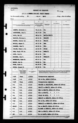 Pondera (APA-191) > 1945