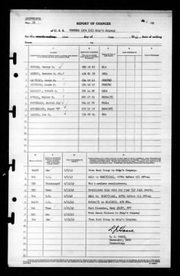 Pondera (APA-191) > 1945