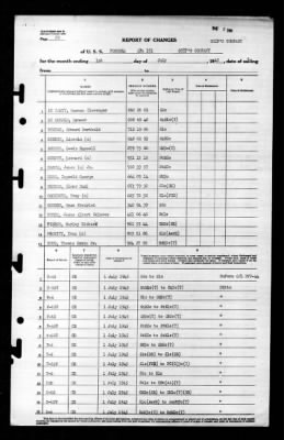 Pondera (APA-191) > 1945