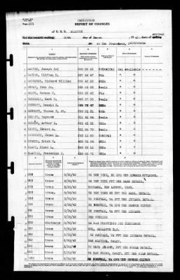 Wharton (AP -7) > 1942