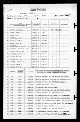 Wharton (AP -7) > 1942