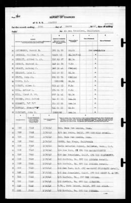 Wharton (AP -7) > 1942