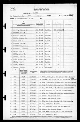 Wharton (AP -7) > 1942