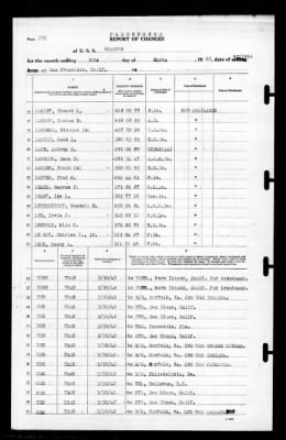 Wharton (AP -7) > 1942