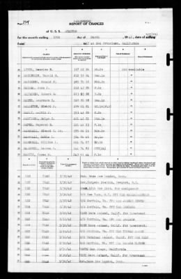 Wharton (AP -7) > 1942