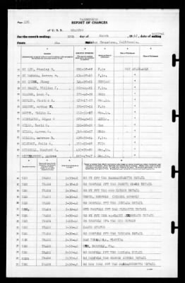 Wharton (AP -7) > 1942