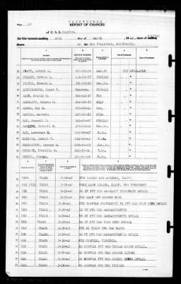 Wharton (AP -7) > 1942