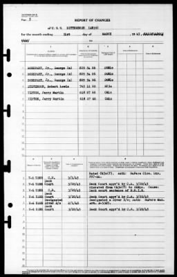 Bitterbush (AN-39) > 1945