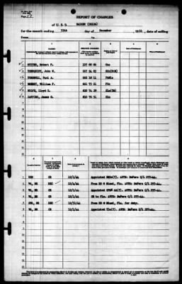 Badger (DD-126) > 1944