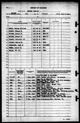 Badger (DD-126) > 1945