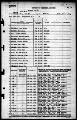 Badger (DD-126) > 1945