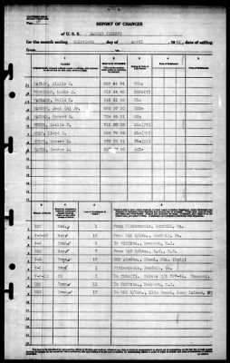 Badger (DD-126) > 1945