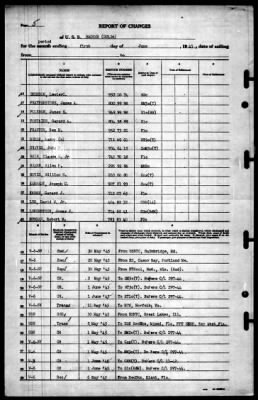 Badger (DD-126) > 1945