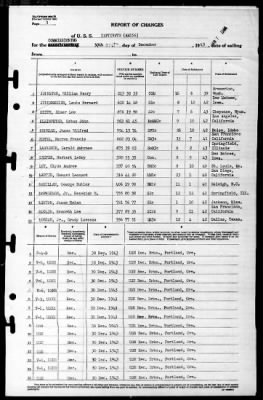 Captivate (AM-156) > 1943