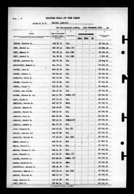 Thumbnail for Veritas (AKA-50) > 1945