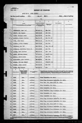 Thumbnail for Rowe (DD-564) > 1945