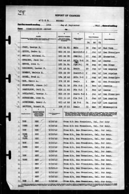 Neches (AO-47) > 1942