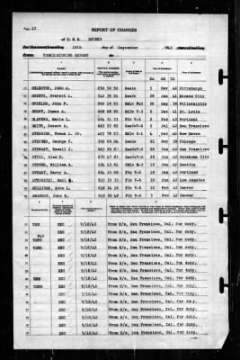 Neches (AO-47) > 1942