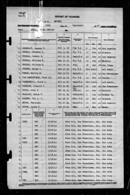 Neches (AO-47) > 1942