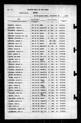 Neches (AO-47) > 1942