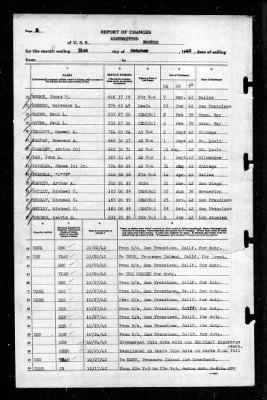 Neches (AO-47) > 1942