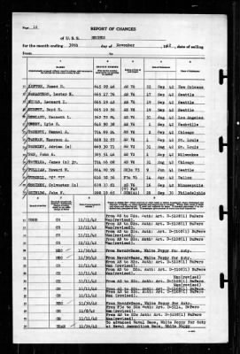 Neches (AO-47) > 1942