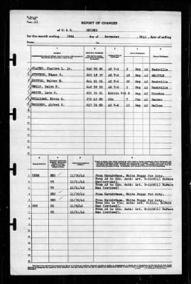 Neches (AO-47) > 1942