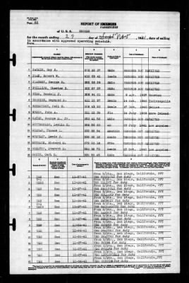 Neches (AO-5) > 1941